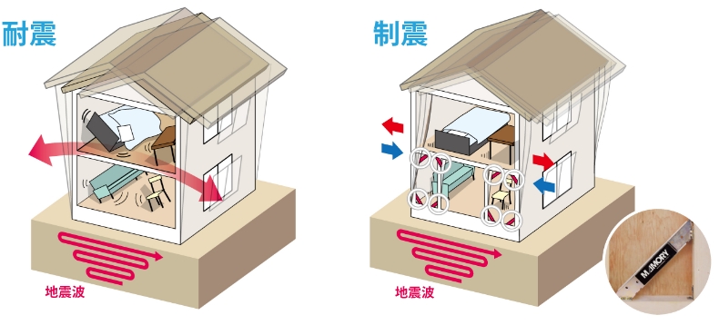 制震装置をプラス
